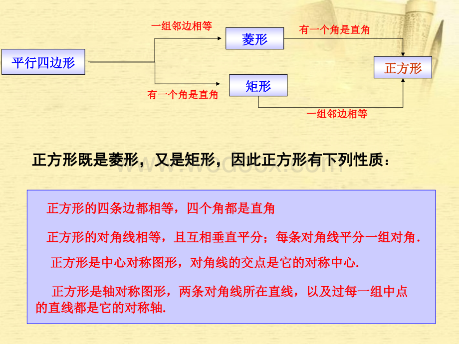 数学：湖南省邵阳五中《3.4正方形》课件（湘教版八年级下）.ppt_第3页