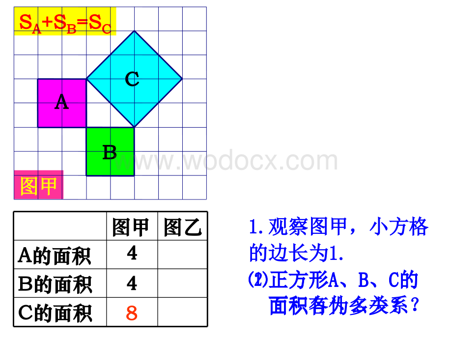 数学：江苏省南京市江宁区汤山中学《2.1勾股定理》（1）课件（苏科版八年级上）.ppt_第3页