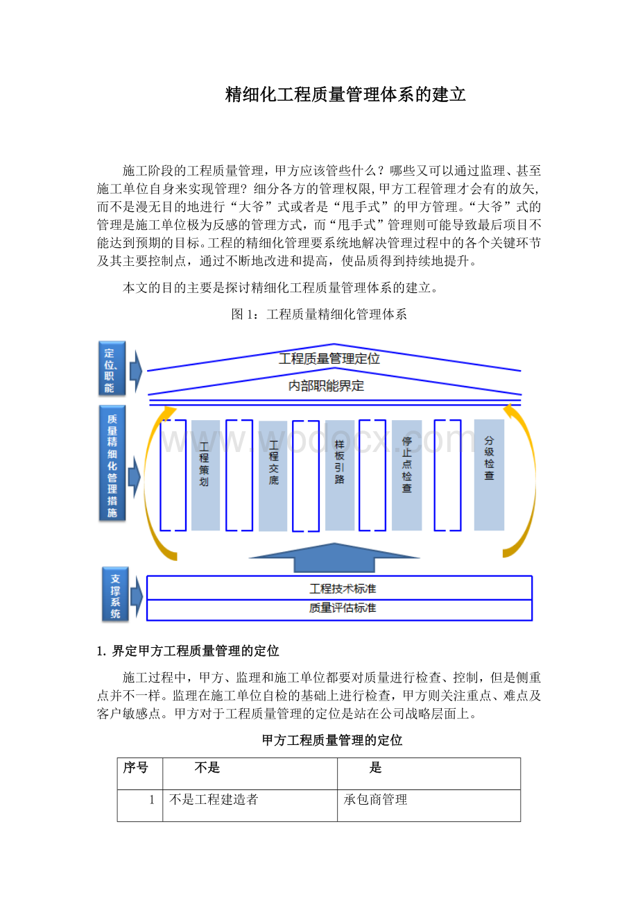 精细化工程质量管理体系建立 （含图）.docx_第1页