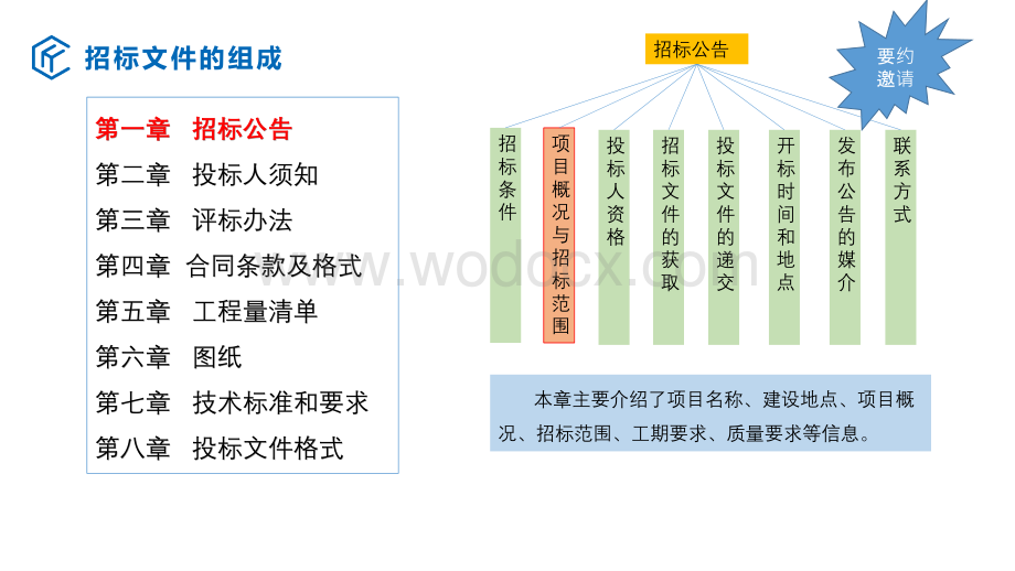 技术标编制要求及注意事项.pdf_第3页