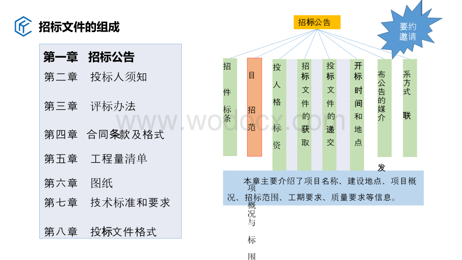 技术标编制要求及注意事项.pptx_第3页