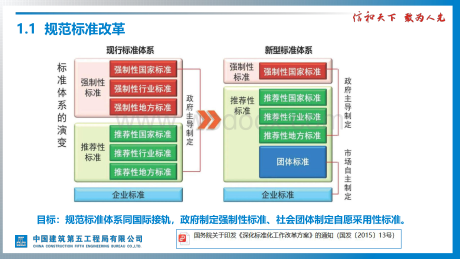 中建结构设计通用规范解读及应用.pdf_第3页