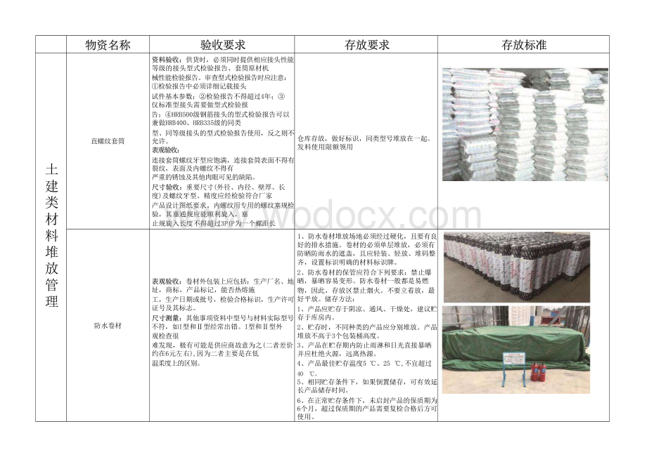 物资验收、存放标准化现场管控指导手册.pdf_第3页