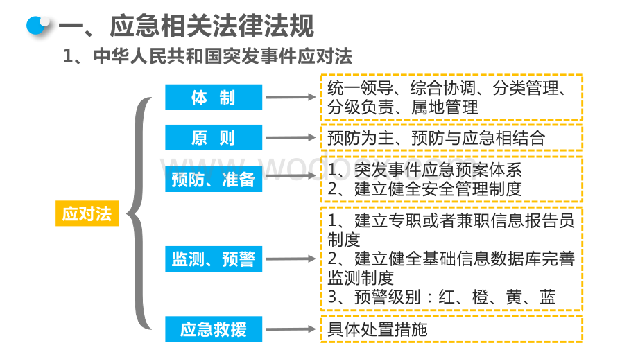 应急预案及常见问题分析.pptx_第2页