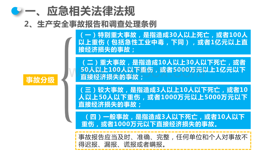 应急预案及常见问题分析.pptx_第3页