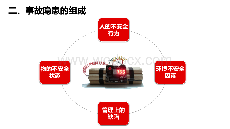 隐患排查治理及安全检查培训.pptx_第3页