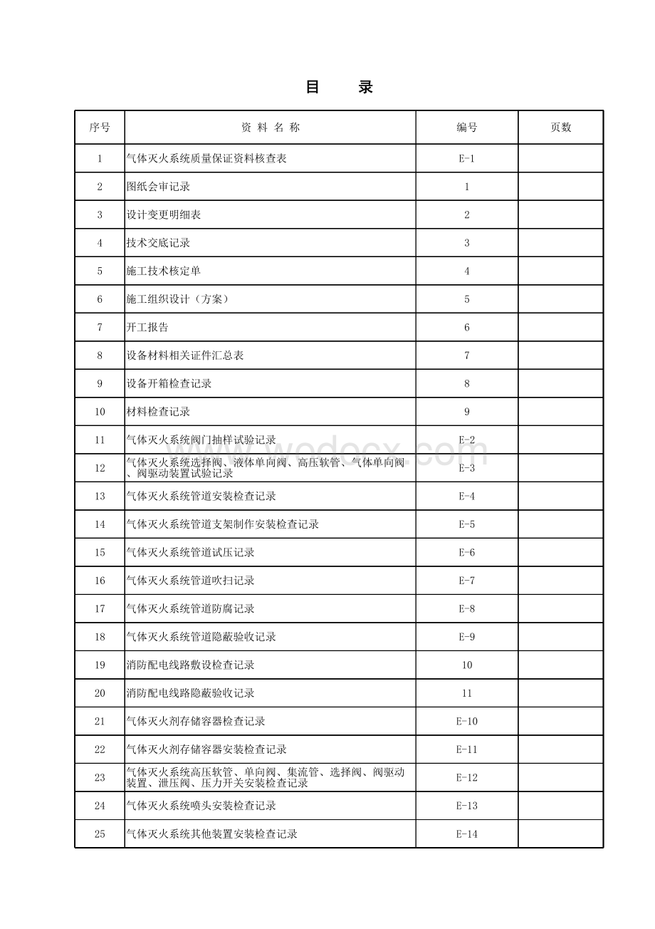 云南消防工程气体灭火施工资料.pdf_第2页