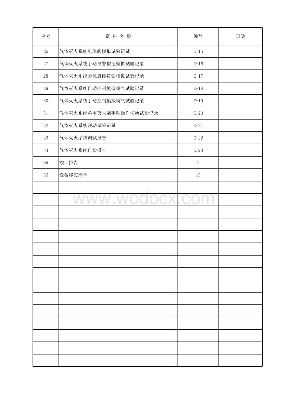 云南消防工程气体灭火施工资料.pdf_第3页