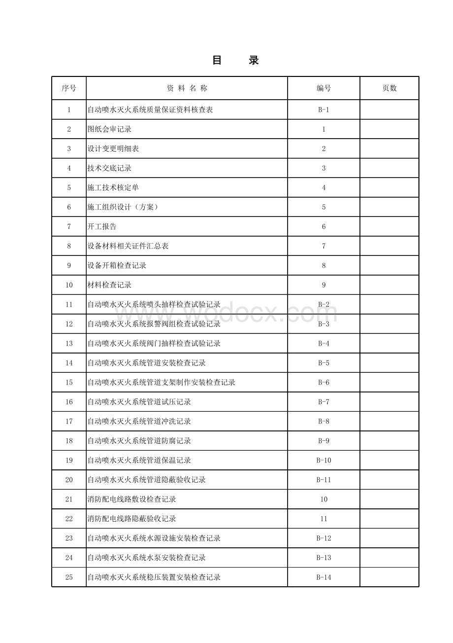 云南消防工程喷淋系统施工资料.pdf_第2页