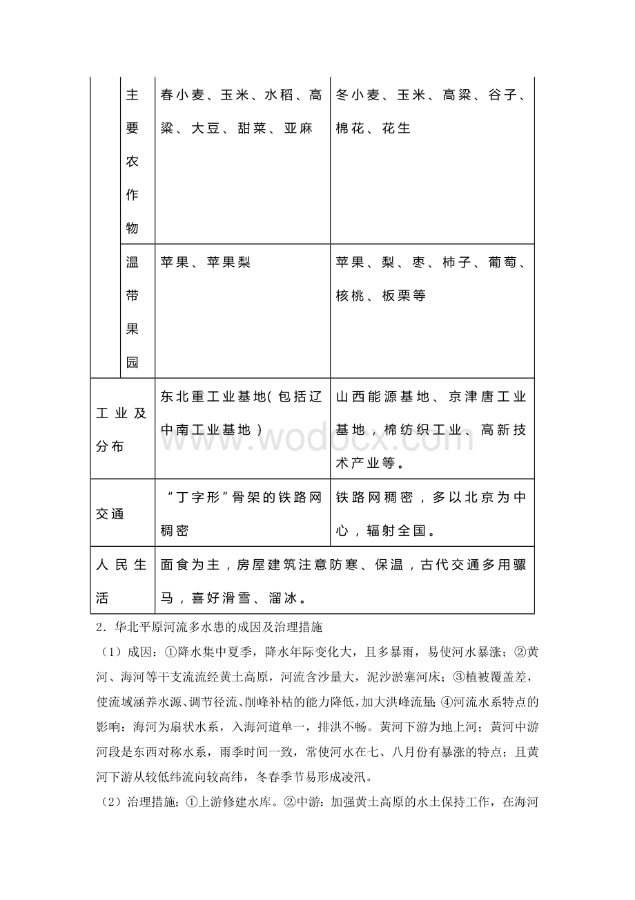 初中地理常考要点之《北方地区》.docx_第2页