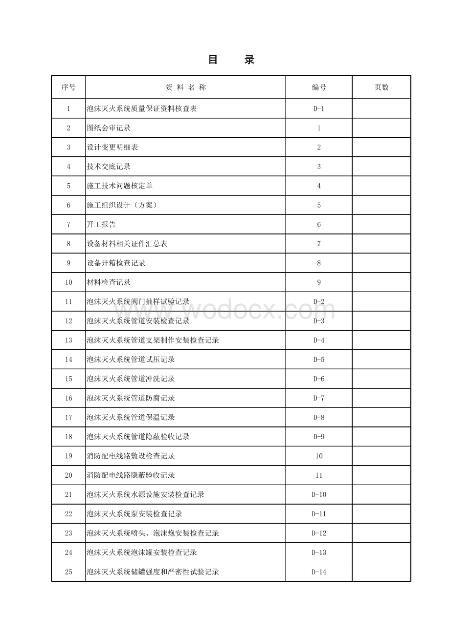 云南消防工程泡沫灭火系统施工资料.pdf_第2页