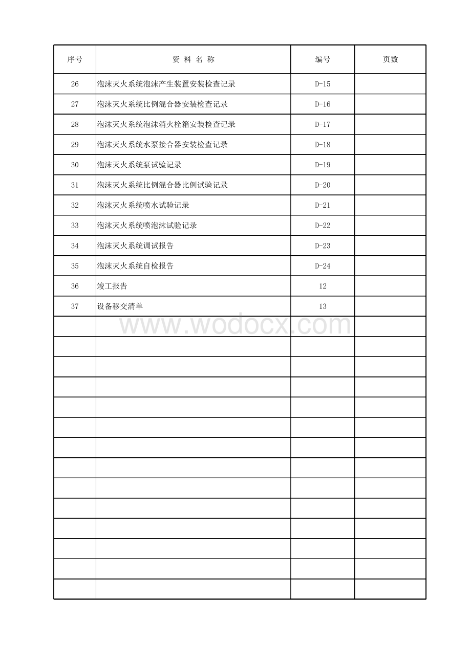 云南消防工程泡沫灭火系统施工资料.pdf_第3页