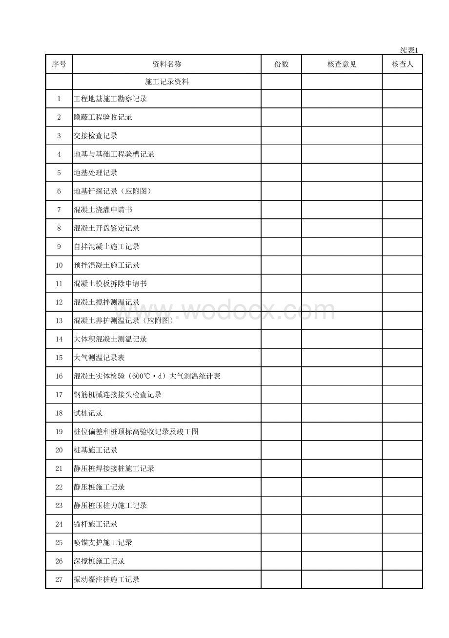 云南省基础加固工程验收记录表.pdf_第3页