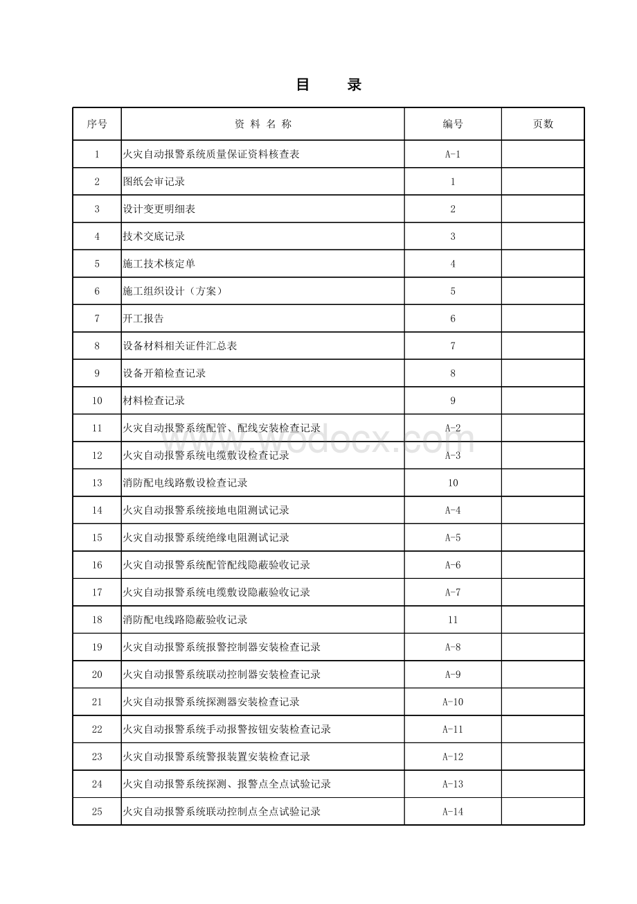 云南消防工程火灾自动报警系统资料.pdf_第2页