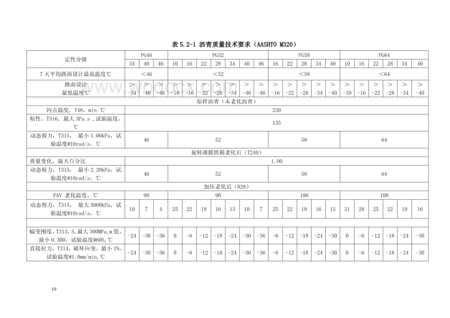 干热、大温差地区超大斜面试车场沥青路面施工工法.pdf_第3页