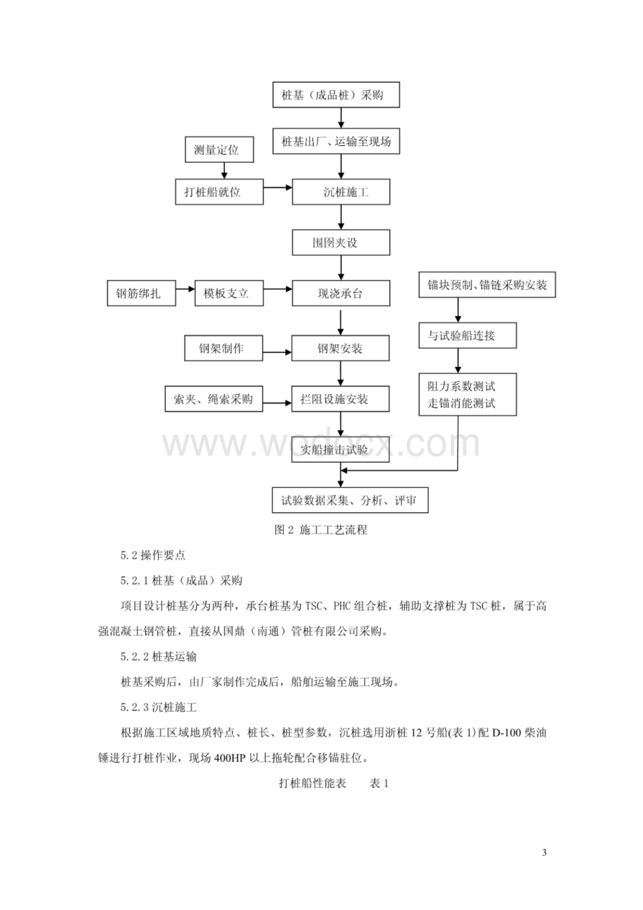 跨海大桥固定式高架柔性拦阻索防撞系统施工工法.pdf_第3页