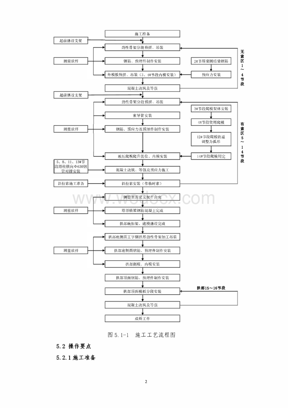 独塔双索面斜拉桥拱形混凝土斜塔施工工法.pdf_第2页