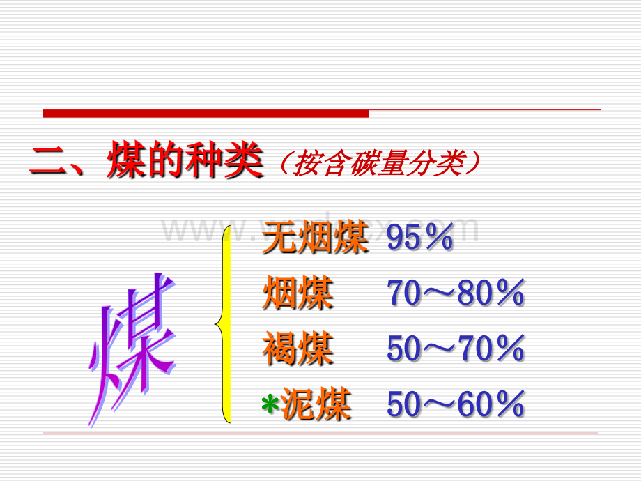 七年级地理煤课件.ppt_第3页