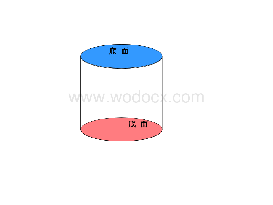 人教版六年级下册《圆柱的表面积》ppt课件.ppt_第2页