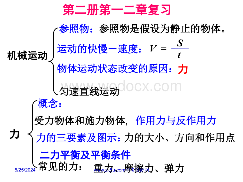 七年级科学运动和力6.ppt_第1页