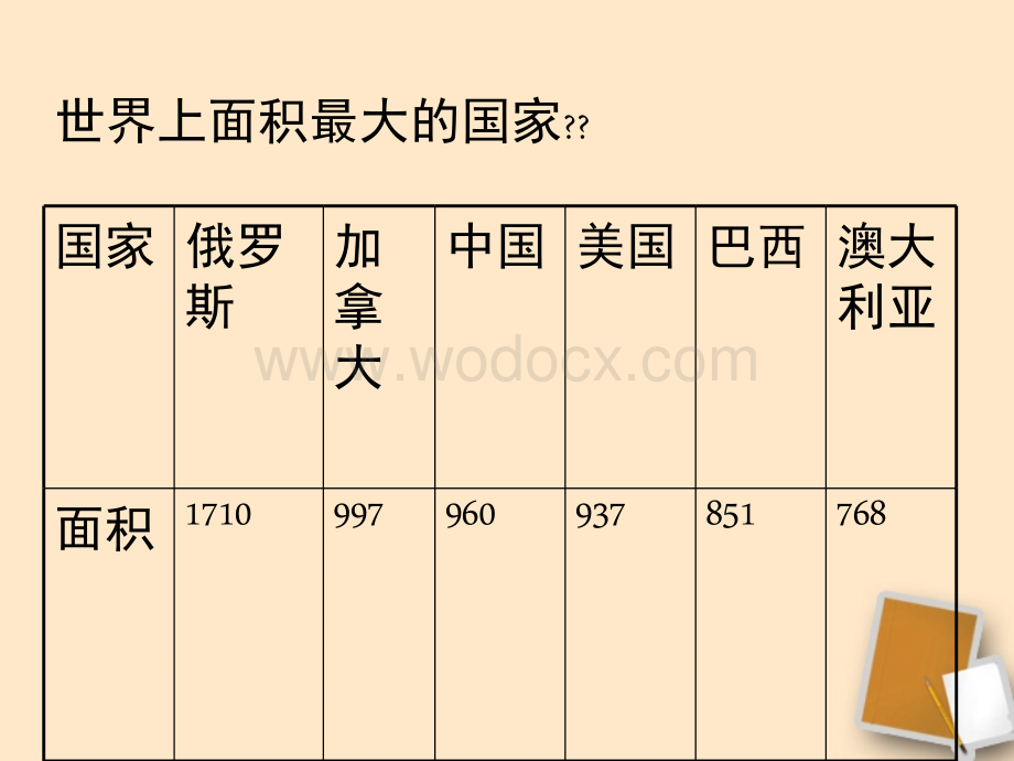 七年级地理下册 第三节《俄罗斯》课件2 湘教版.ppt_第2页