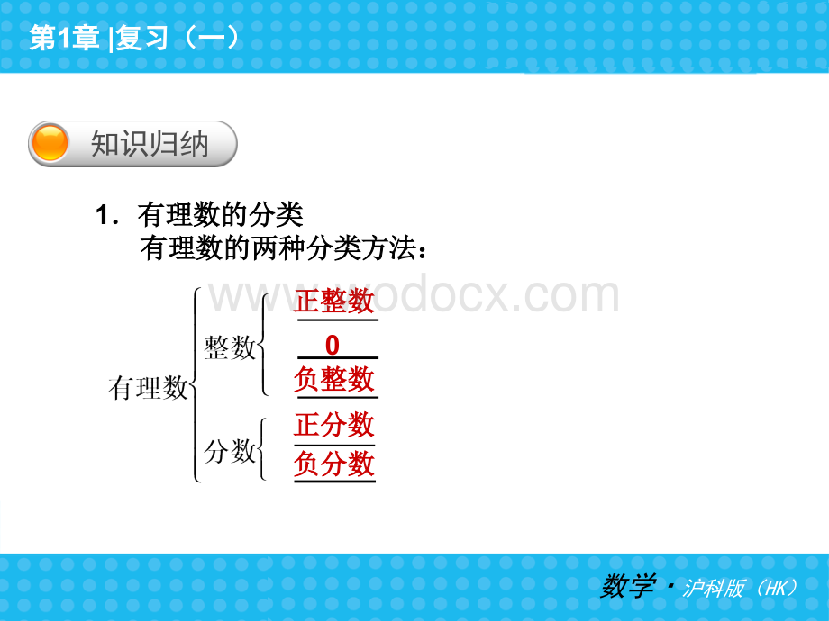 沪科版七年级上数学期末复习课件(第一章有理数)(51张ppt).ppt_第2页