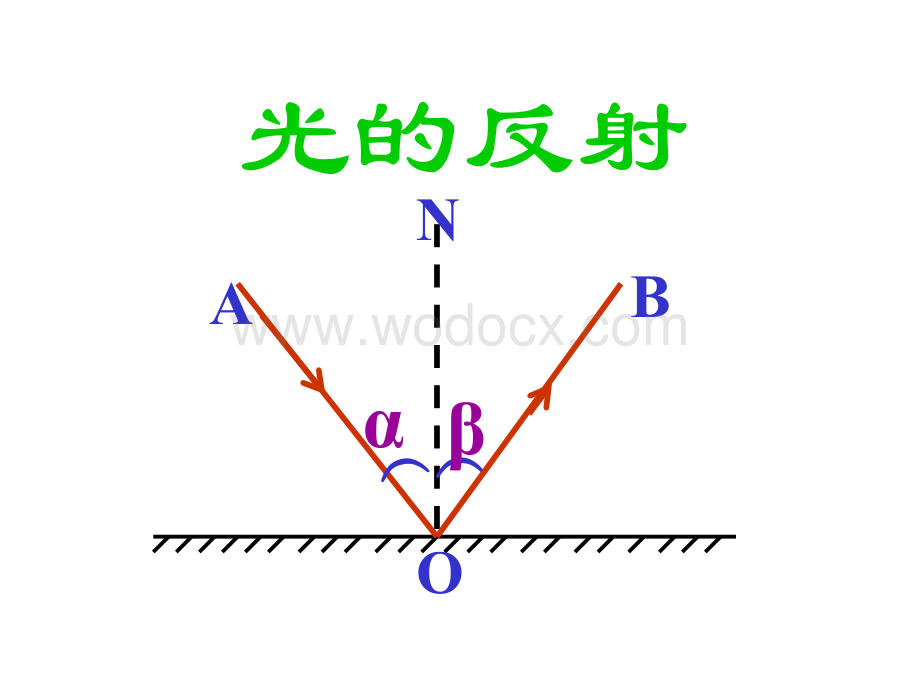 七年级科学光的反射和折射10.ppt_第3页