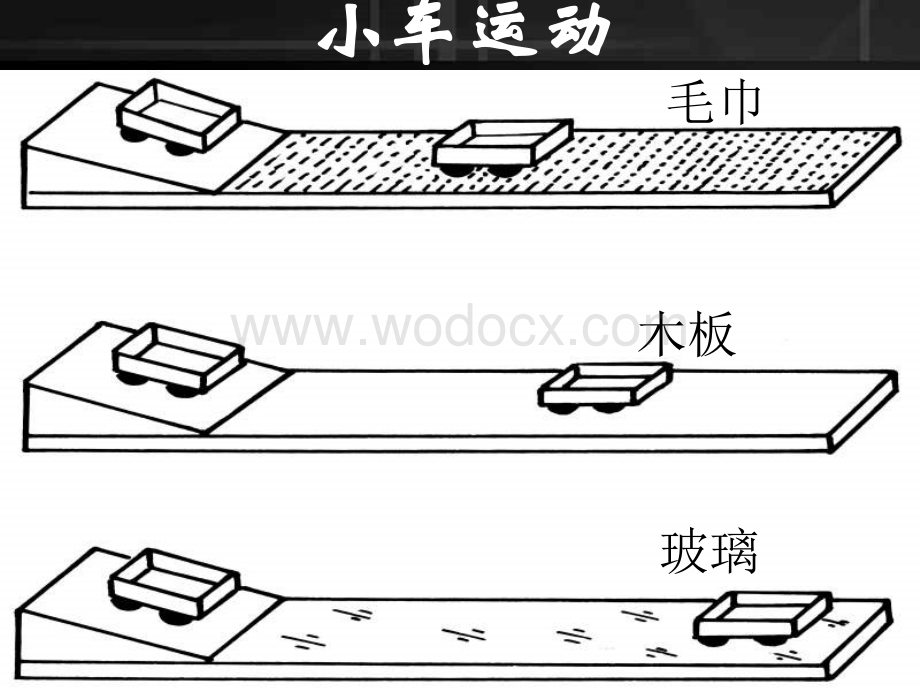 七年级科学牛顿第一定律8.ppt_第3页