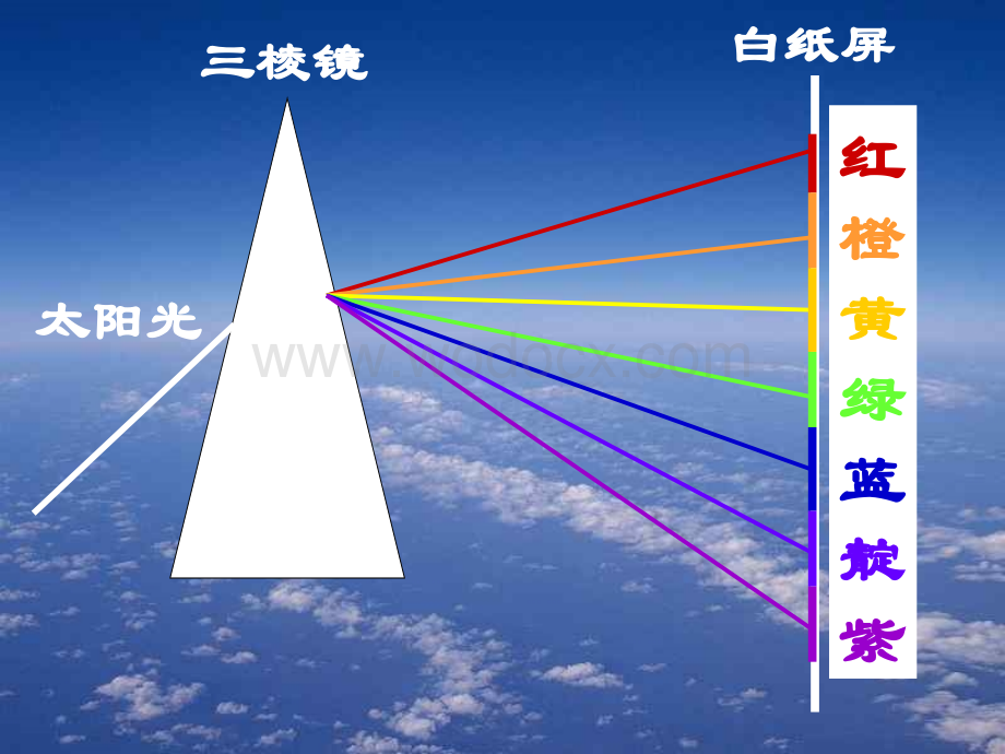 七年级科学光的色散.ppt_第2页