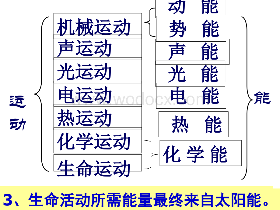 七年级科学力和运动.ppt_第2页