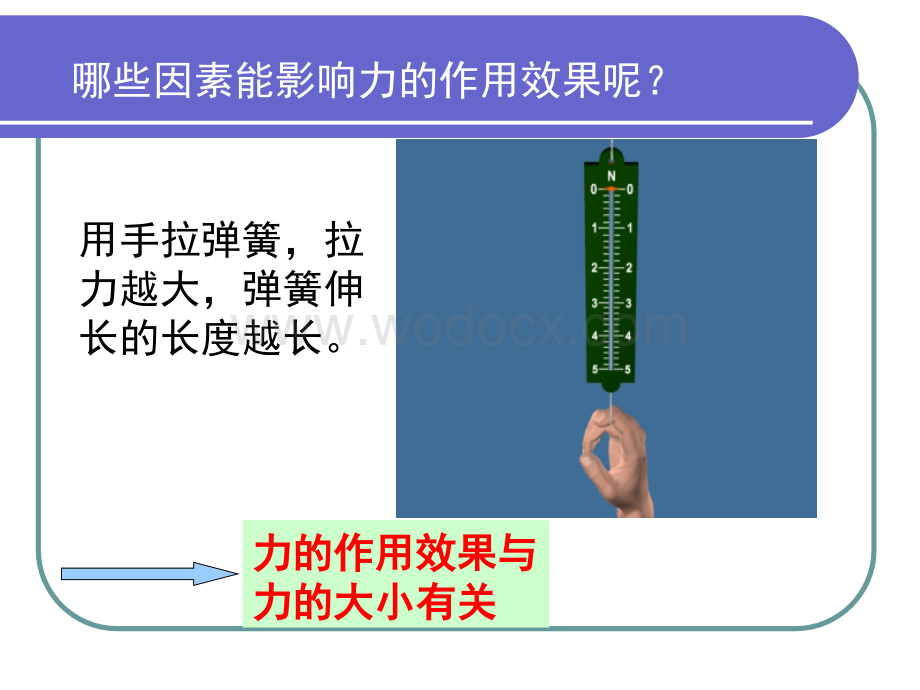 七年级科学力的图示10.ppt_第2页