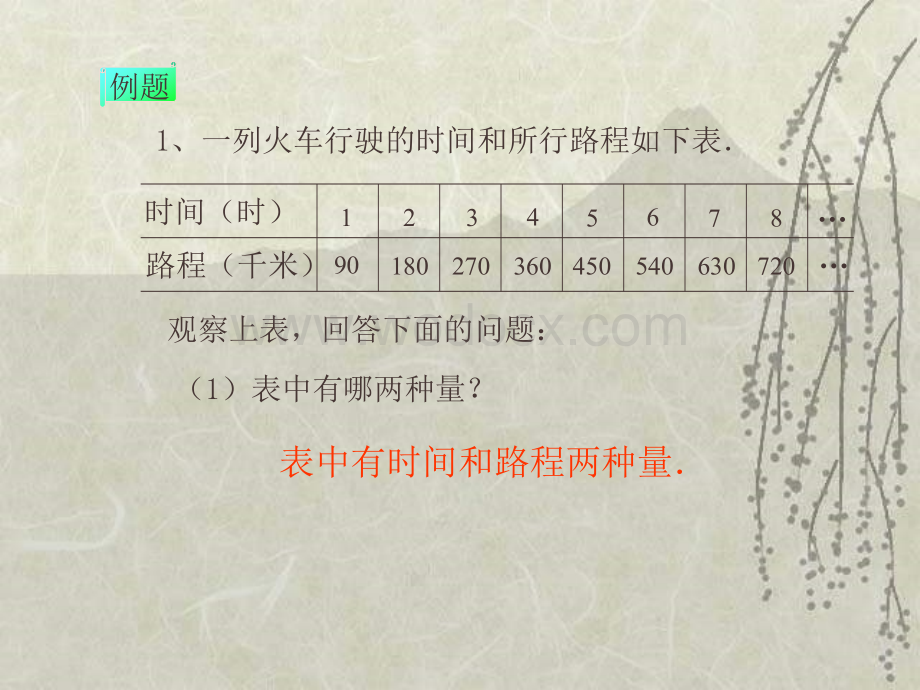 人教版小学六年级数学成正比例的量4.ppt_第3页