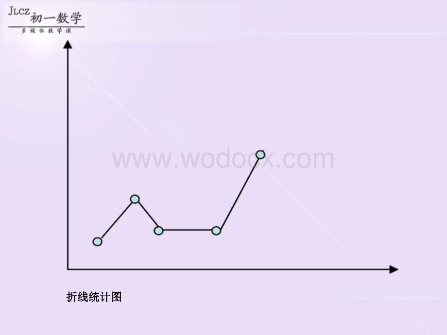 沪科版七年级上5.3统计图的选择.ppt_第3页