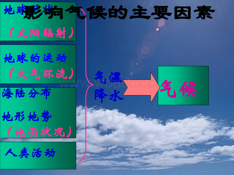 七年级地理影响气候的主要因素3.ppt_第3页