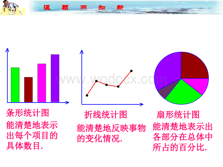 沪科版七年级下《频数与频率》.ppt_第2页