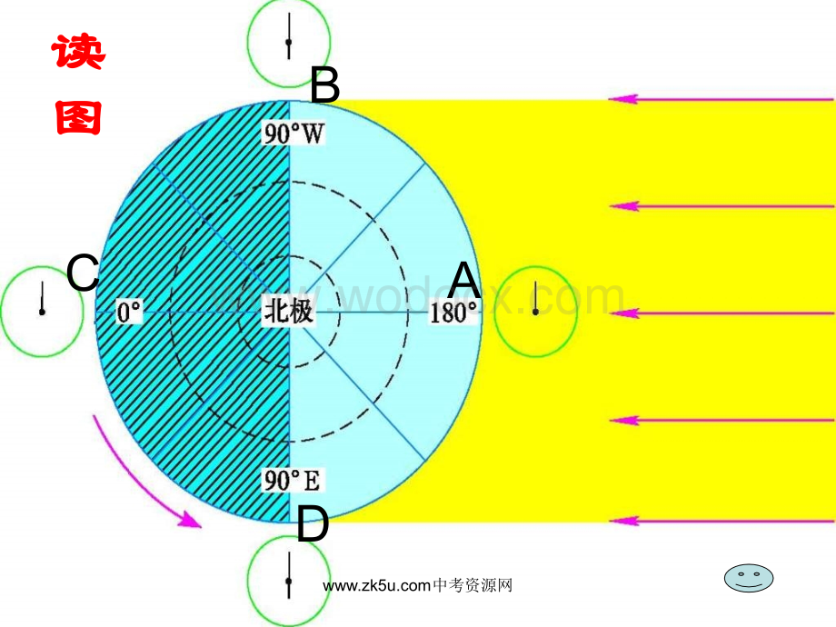 七年级科学北京时间.ppt_第3页