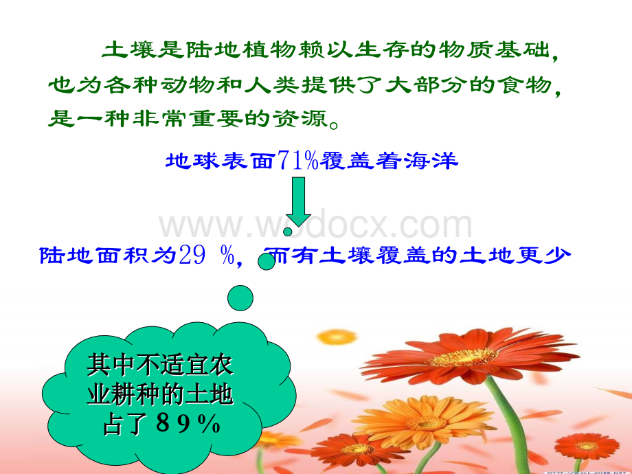 七年级科学土壤污染的防治.ppt_第2页