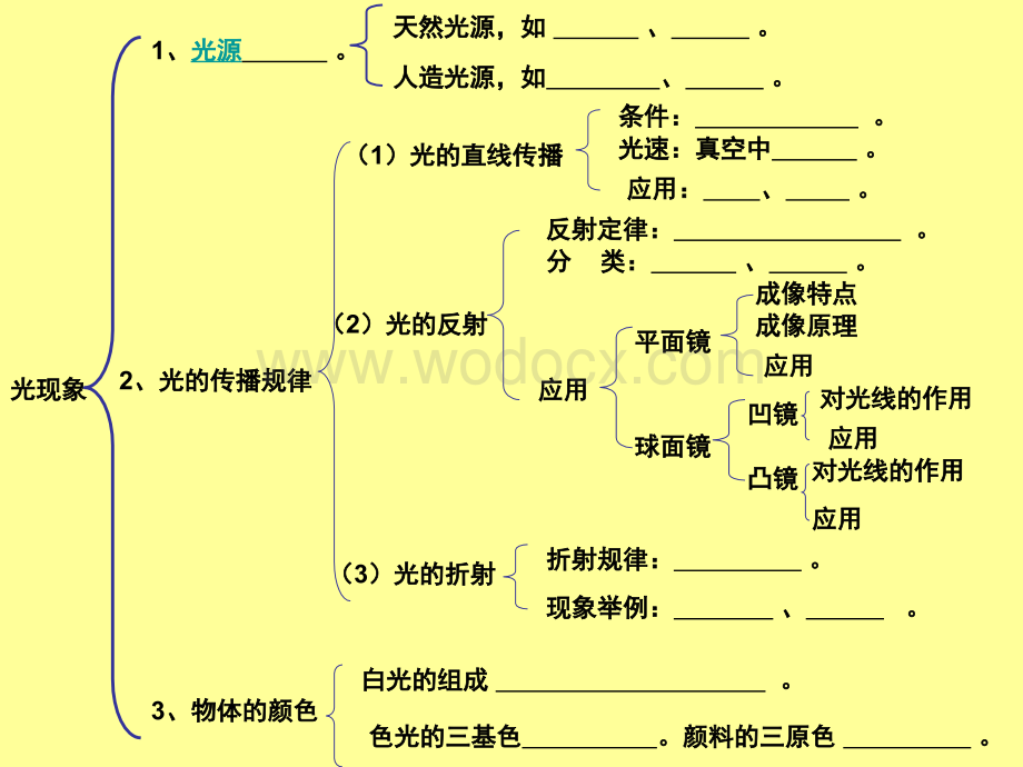 七年级科学光的复习.ppt_第2页