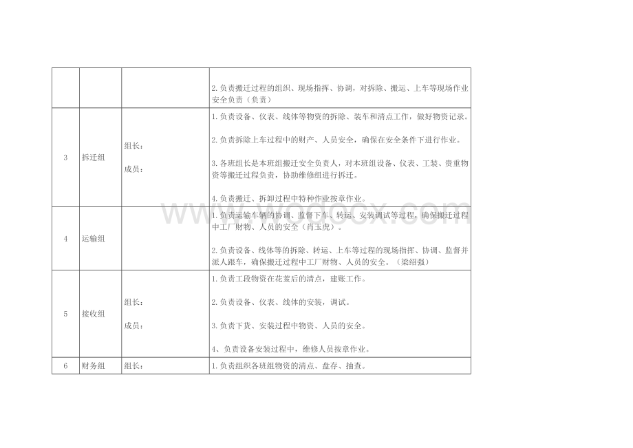 某厂搬迁安全应急预案.docx_第2页