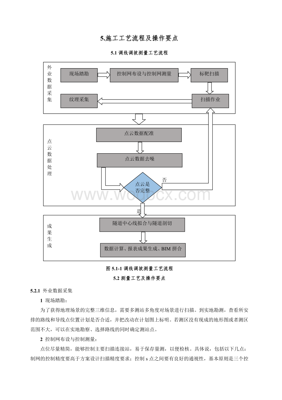 基于激光雷达技术的地下工程调坡调线测量施工工法.pdf_第3页