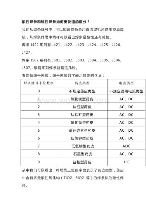 酸性焊条和碱性焊条的区别.docx