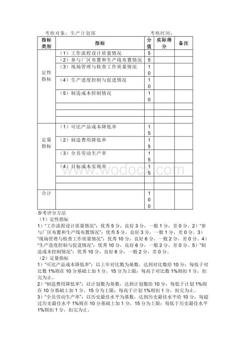 制造业企业生产管理考核.docx