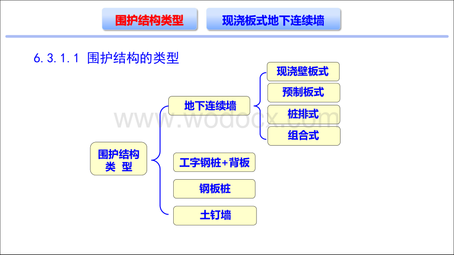 基坑围护结构.pdf_第3页