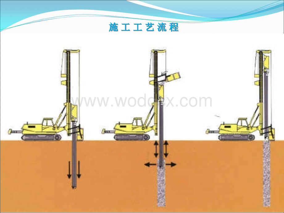 提高振动沉管碎石桩的桩体密实度.ppt_第3页