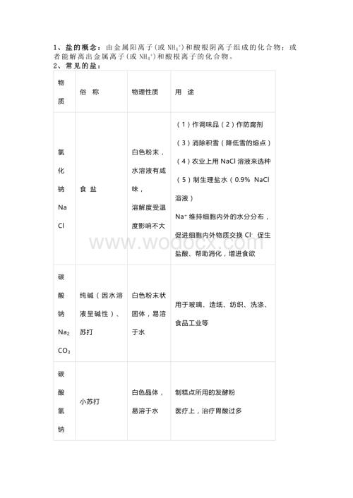 初中化学盐和化肥知识点梳理归纳.docx