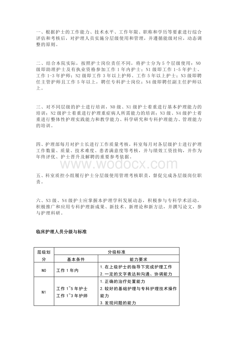 护士分层级岗位培训管理制度及晋级标准.docx_第1页