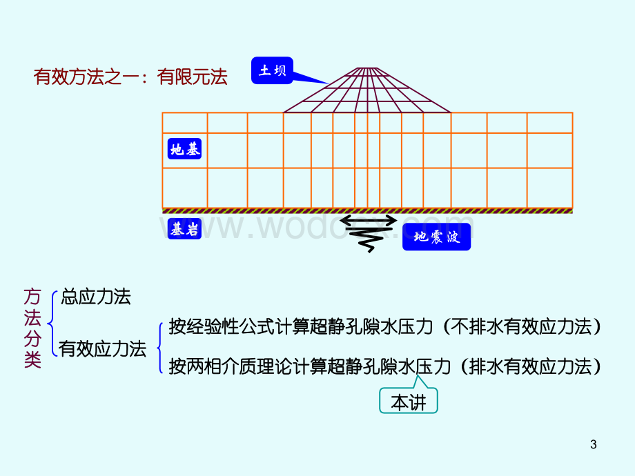 饱和地基地震反应分析清华大学.ppt_第3页