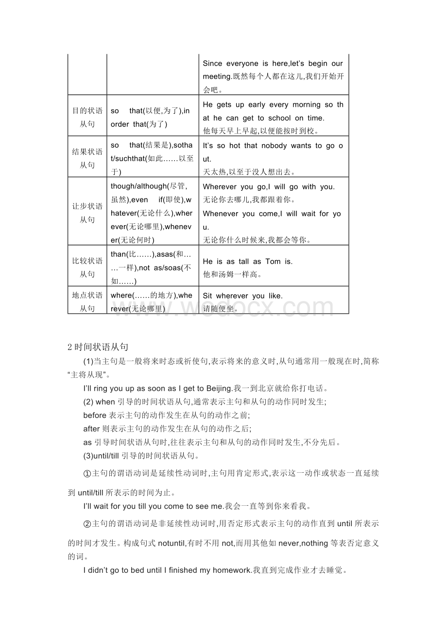 初中英语语法精讲+精练 状语从句.docx_第2页