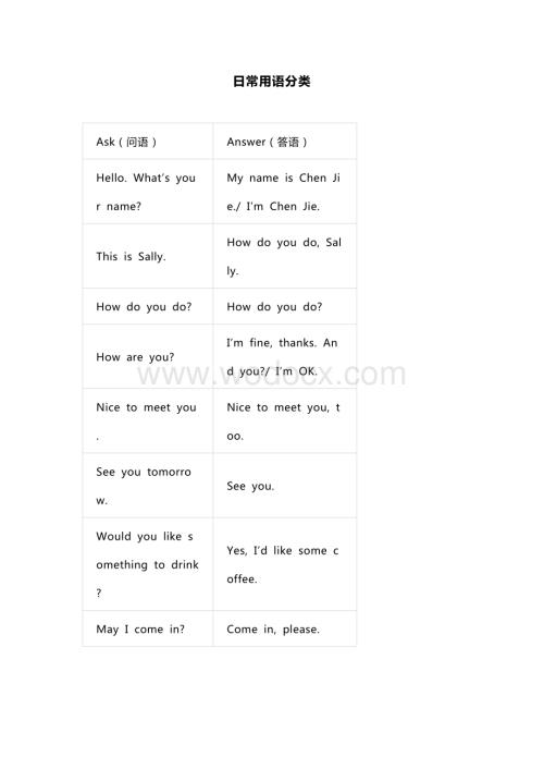 小学英语1-6年级听力日常用语分类.docx