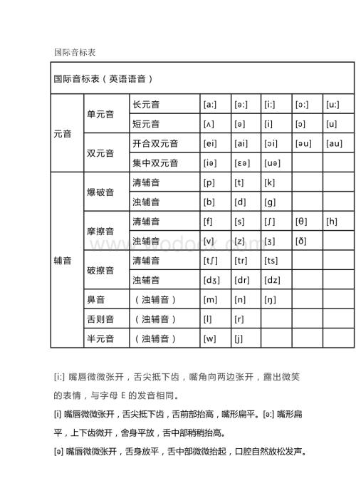 小学英语资料：48个音标发音技巧详解.docx